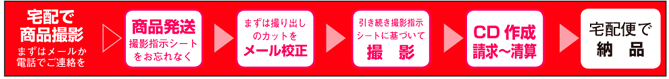 宅配で商品撮影